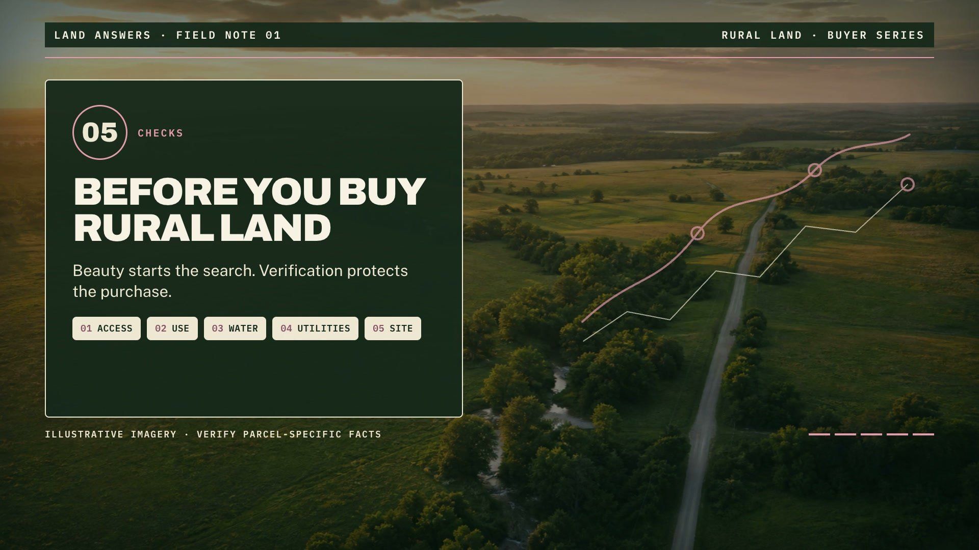 Video preview: Before You Buy Rural Land: Five Things to Verify — Livid Edition
